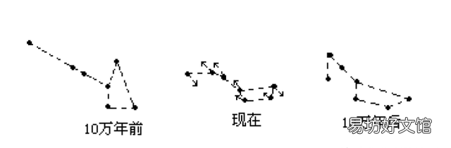 地球在银河系的位置改变了