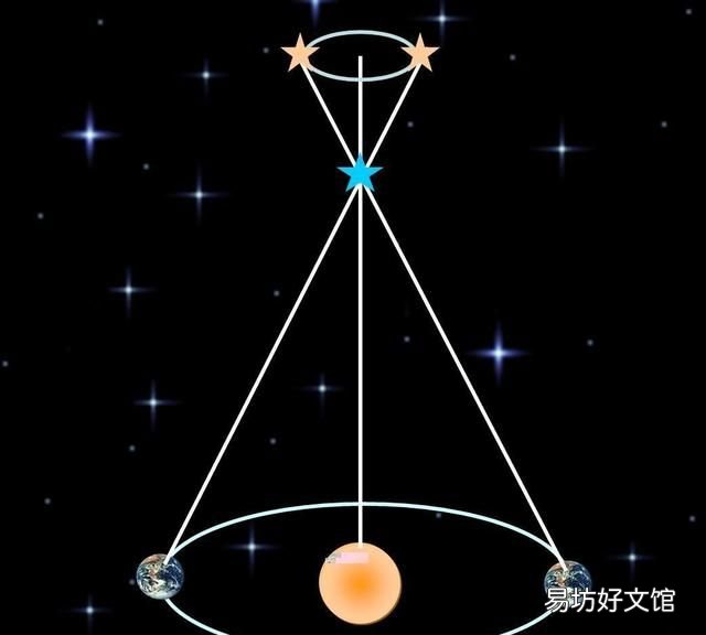 地球在银河系的位置改变了