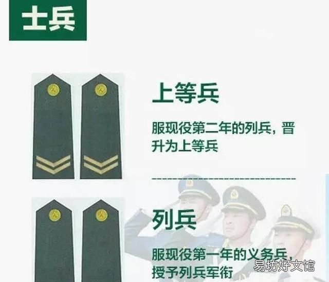 科普:中国军衔 军衔级别
