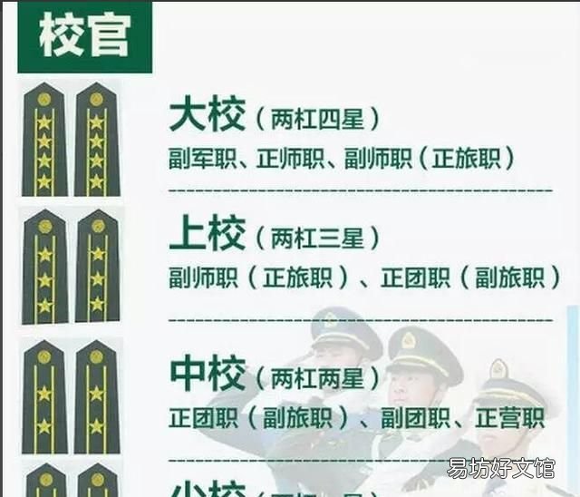 科普:中国军衔 军衔级别