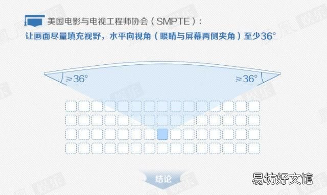 电影院坐第几排最好