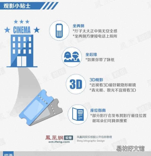 电影院坐第几排最好