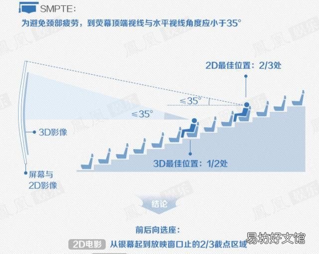 电影院坐第几排最好