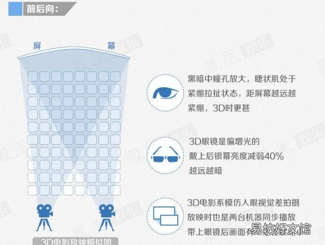 电影院坐第几排最好