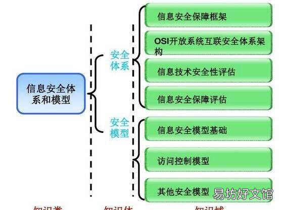 pdr安全模型属于什么类型,信息安全模型可分为哪两大类型
