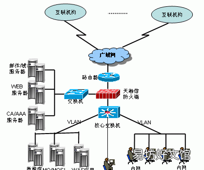 pdr安全模型属于什么类型,信息安全模型可分为哪两大类型