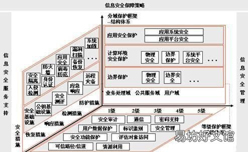 pdr安全模型属于什么类型,信息安全模型可分为哪两大类型