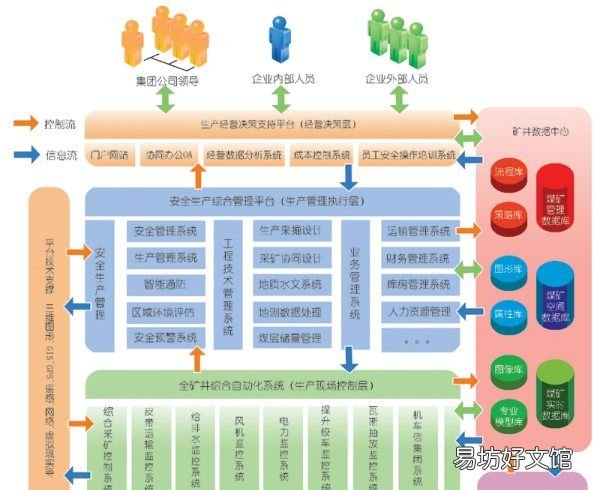 pdr安全模型属于什么类型,信息安全模型可分为哪两大类型