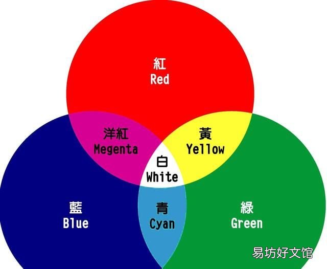摄影基础知识:颜色的基本认识是什么