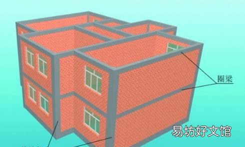 圈梁的作用，什么是圈梁?圈梁的作用是什么?