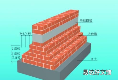 圈梁的作用，什么是圈梁?圈梁的作用是什么?