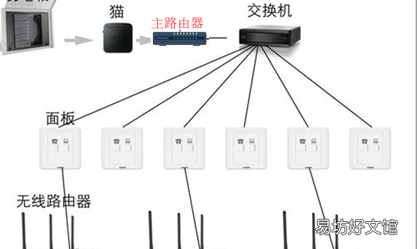 网猫和路由器怎么连接,光猫连接路由器后无法上网