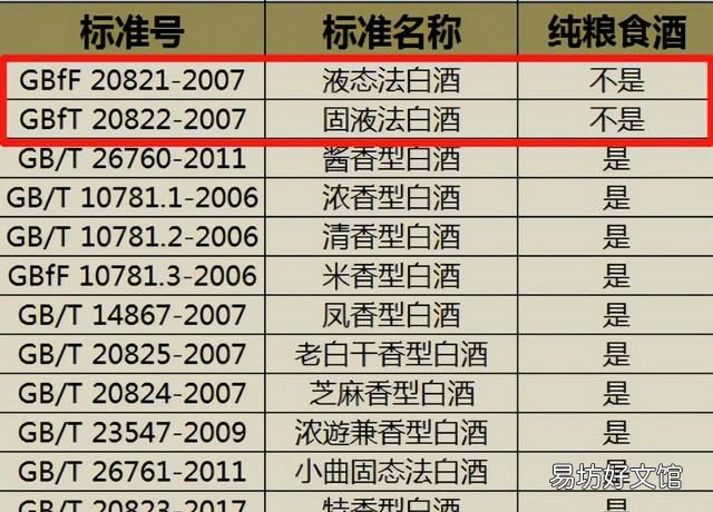 纯粮食酒的标准代号:瓶身有“10781”的才是纯粮酒
