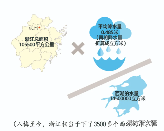 泄洪的水最后去了哪里?为什么新安江水库泄洪要看三个数字?