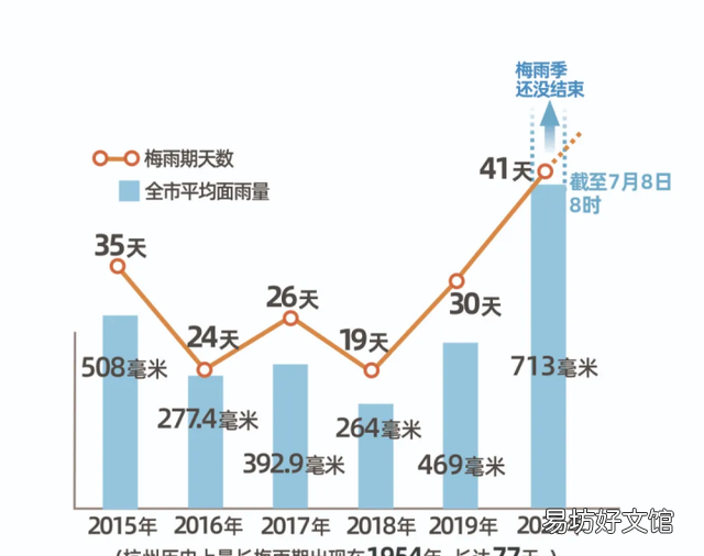 泄洪的水最后去了哪里?为什么新安江水库泄洪要看三个数字?