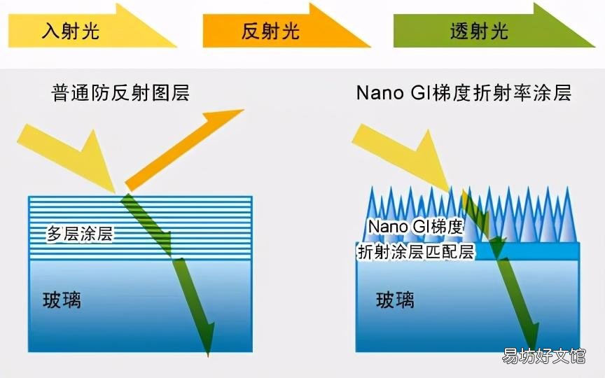 一文教你认识富士镜头的型号 富士镜头型号大全参数表