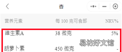 夏天吃什么水果好? 苹果的热量