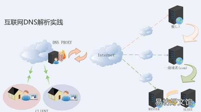 网站经常性的打不开是什么原因?