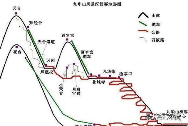 九华山在哪:九华山旅游攻略