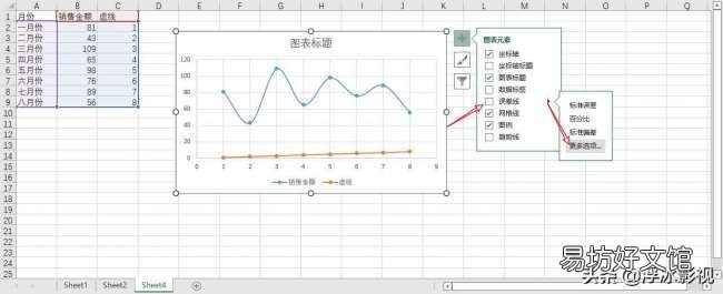 3分钟学会制作曲线表格 用excel怎么做曲线图