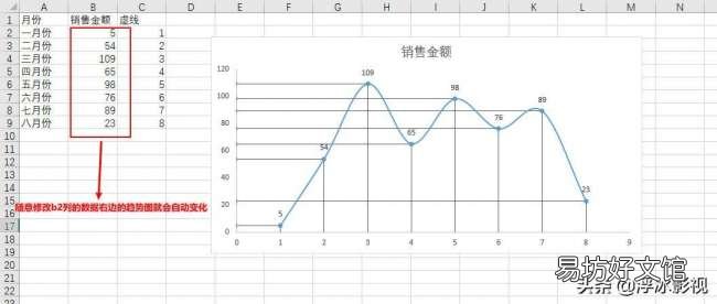 3分钟学会制作曲线表格 用excel怎么做曲线图
