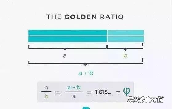 黄金比例,什么是黄金比例?该如何应用到设计上?