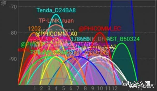 教你4个最佳的解决方法 有网络连接不能上网是什么原因