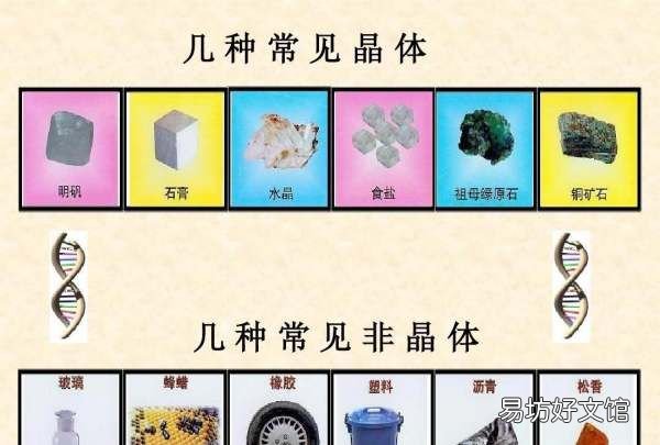 晶体和非晶体有哪些,哪些物质属于晶体哪些物质属于非晶体