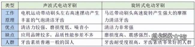 两者优缺点深度对比分析 欧乐b和飞利浦电动牙刷哪个好