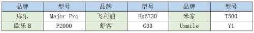 两者优缺点深度对比分析 欧乐b和飞利浦电动牙刷哪个好