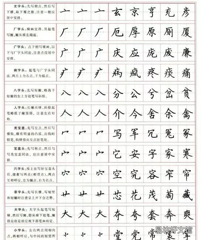 硬笔字的笔法和结构哪个更重要一点
