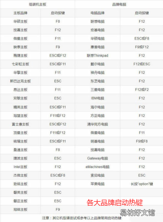 小白安装win10完整教程指南 电脑进pe模式装系统全部步骤