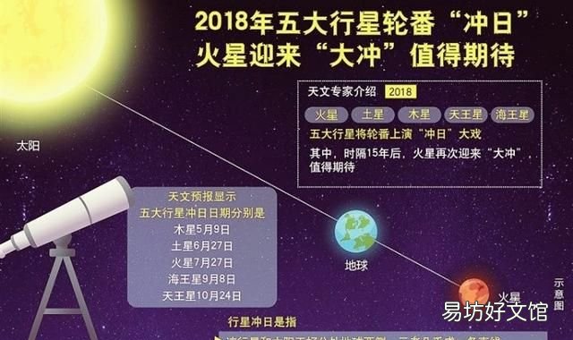 火星日,火星冲日怎么计算