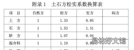 一立方土多少公斤,一立方土有多重量