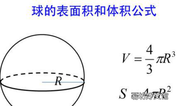 正方形的体积怎么公式,正方形的体积公式是什么