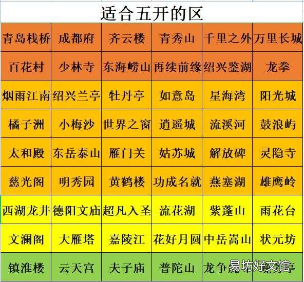 2022年全等级选区指南 梦幻西游钓鱼岛是哪个区