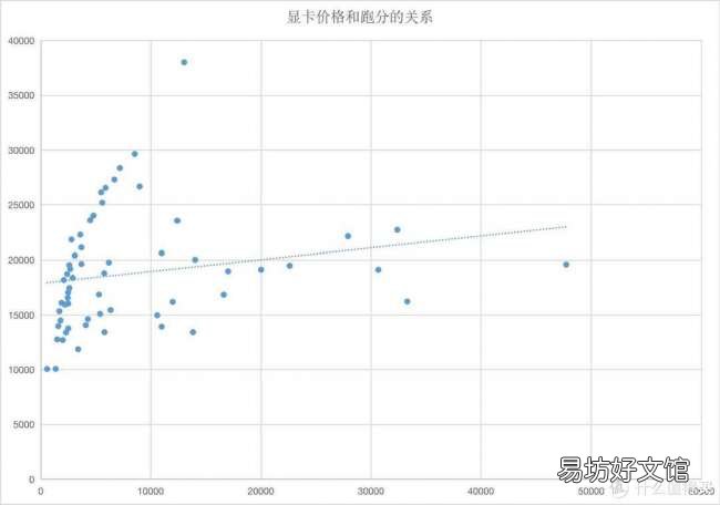 2022年显卡性能排行天梯图一览 台式机显卡性能排行榜