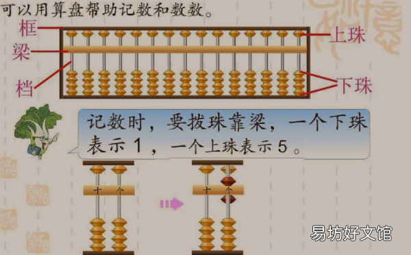 算盘的上珠和下珠各表示什么
