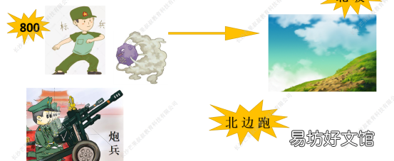 绕口令八百标兵,少儿口才,思维导图学少儿口才绕口令《八百标兵》
