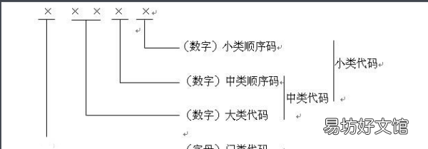 传媒是什么行业,根据《行业分类国家标准》的规定