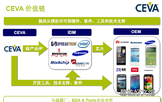 国产DSP需求与供应反差为什么会如此巨大？