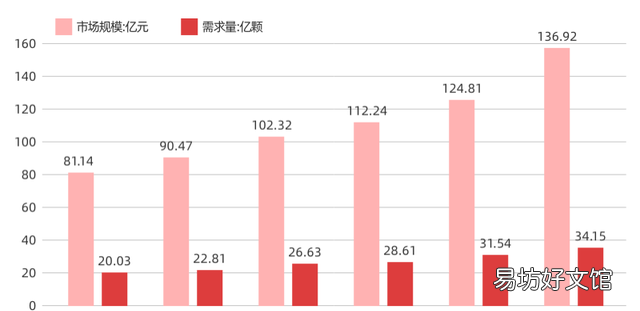 国产DSP需求与供应反差为什么会如此巨大？