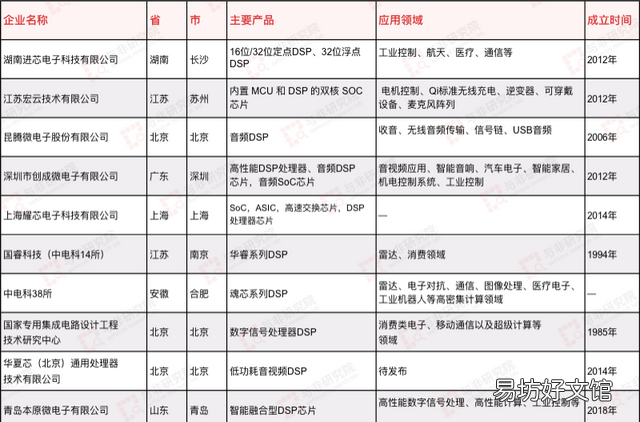 国产DSP需求与供应反差为什么会如此巨大？