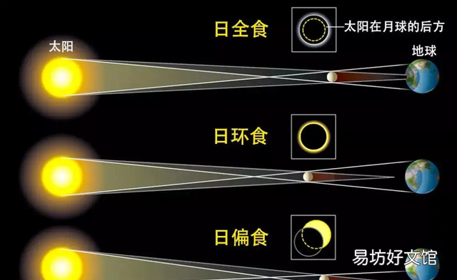 天狗食日,不祥之兆降临?天狗食日为何会有人不愿看到?