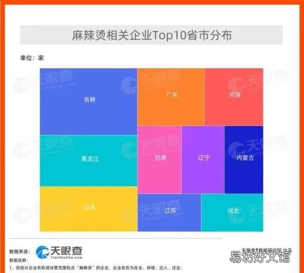 哈尔滨是麻辣烫之乡么,为什么哈尔滨麻辣烫那么多