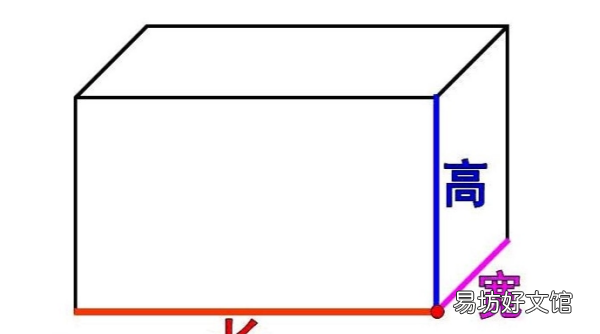 长比宽一定要长,长方形中的长一定比宽长吗