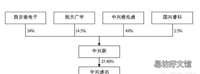 中兴是国企吗