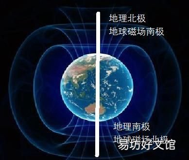 指南针标记n指的方向是