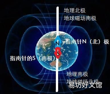 指南针标记n指的方向是
