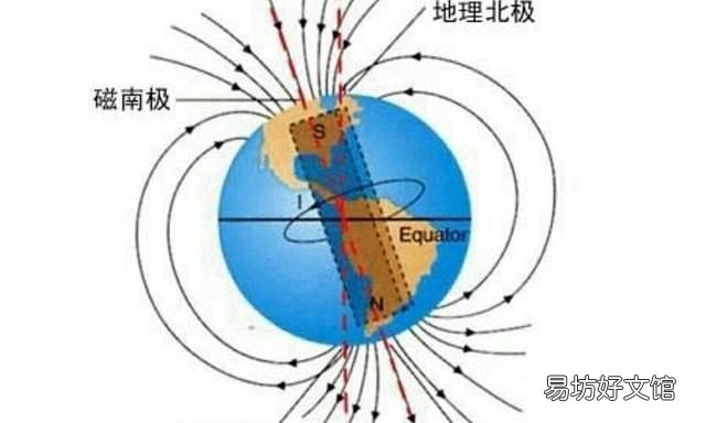 指南针标记n指的方向是